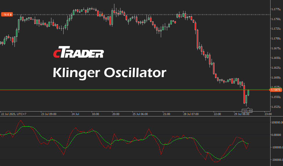 cTrader Klinger Oscillator Indicator